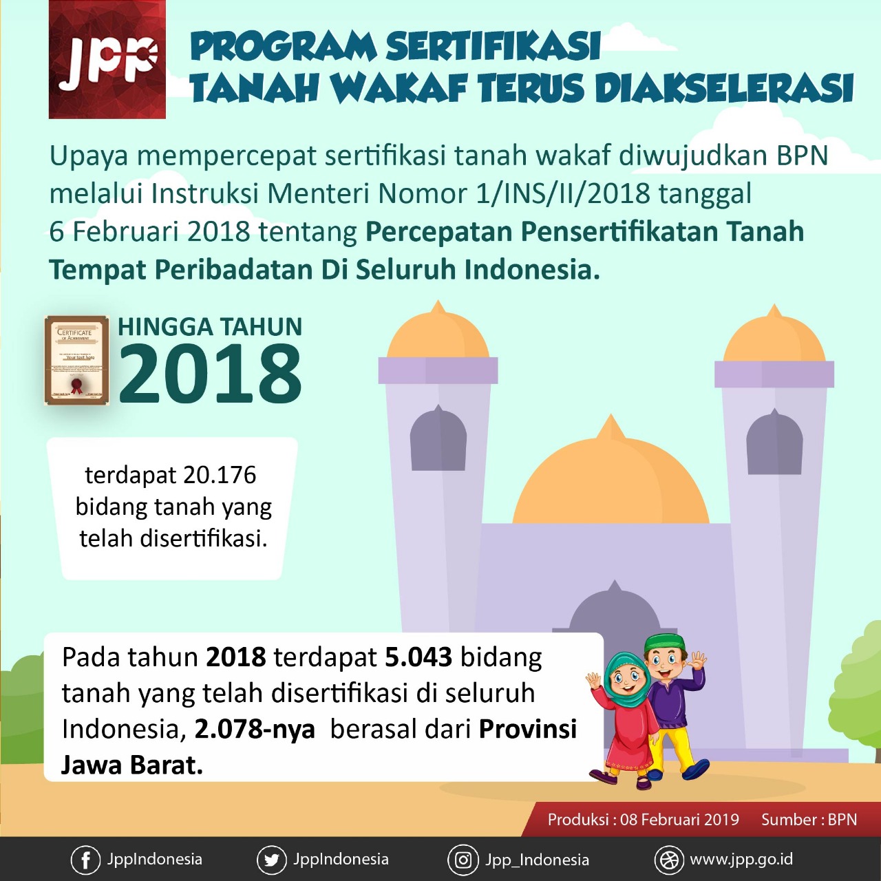 Program Sertifikat Tanah Wakaf Terus Diakselerasi - 20190208